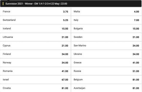 bookmakers eurovision 2021|odds eurovision 2021.